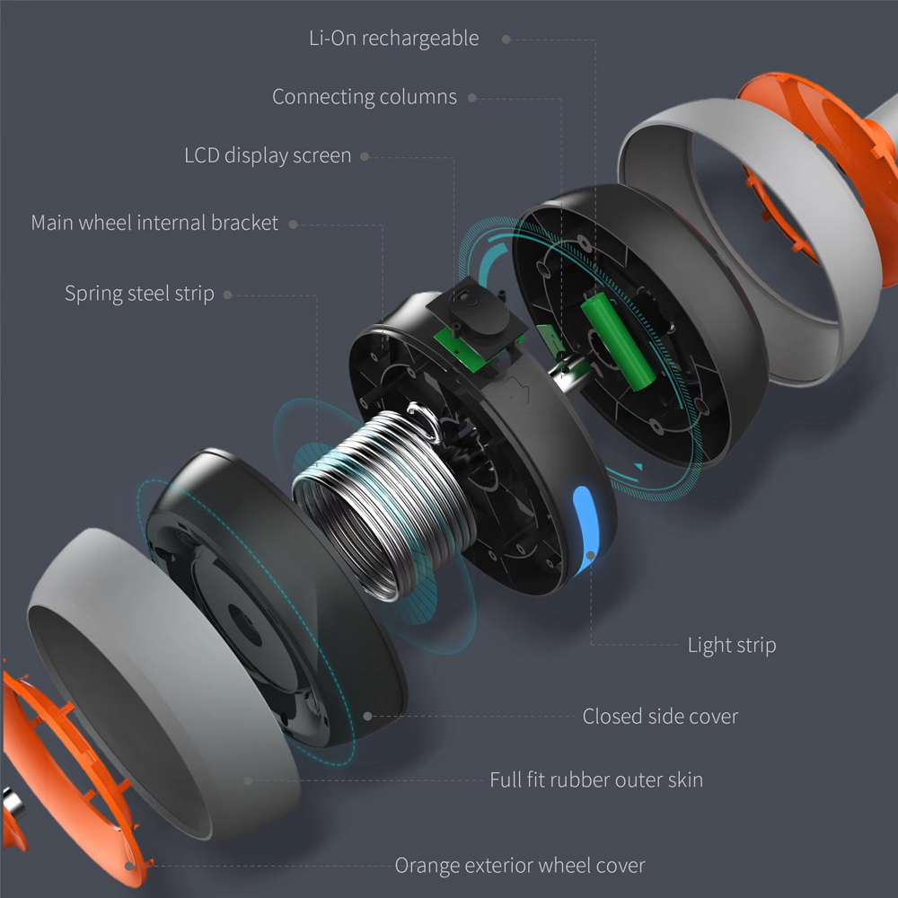 Smart Fitness Abs Roller Exerc - đánh giá và giá Ab Wheel Roller